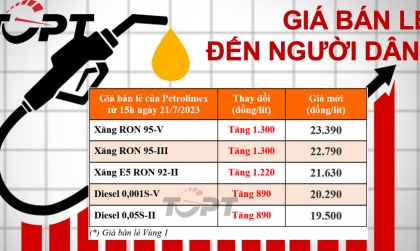 Giá xăng dầu đồng loạt tăng từ 15h ngày 21/7